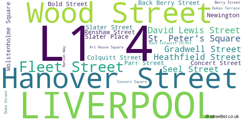 A word cloud for the L1 4 postcode